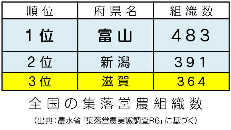 全国の集落営農組織数